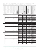 Предварительный просмотр 32 страницы York International ZX Series Installation Manual