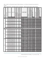 Предварительный просмотр 41 страницы York International ZX Series Installation Manual