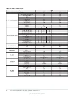 Предварительный просмотр 46 страницы York International ZX Series Installation Manual