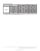 Предварительный просмотр 53 страницы York International ZX Series Installation Manual