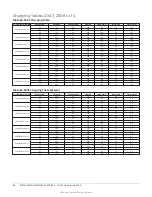 Предварительный просмотр 98 страницы York International ZX Series Installation Manual