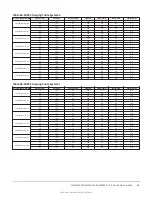 Предварительный просмотр 99 страницы York International ZX Series Installation Manual