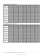 Предварительный просмотр 100 страницы York International ZX Series Installation Manual