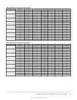 Предварительный просмотр 101 страницы York International ZX Series Installation Manual