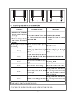 Preview for 9 page of York Pacer 3501 User Manual