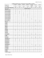 Preview for 3 page of York 13 SEER - R410A CZB018 THRU 060 Technical Manual