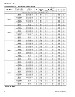 Preview for 8 page of York 13 SEER - R410A CZB018 THRU 060 Technical Manual