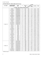 Preview for 8 page of York 14.5 SEER TCGF24 Technical Manual