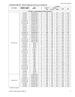 Preview for 9 page of York 14.5 SEER TCGF24 Technical Manual