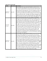 Предварительный просмотр 179 страницы York 160.87-OM1 Operation And Maintenance Manual