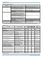 Preview for 20 page of York 19 SEER Installation Manual