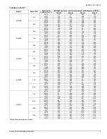 Preview for 3 page of York 1CJZ7 Technical Manual