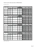 Preview for 12 page of York 30 to 50 TR Installation, Operation & Maintenance Manual