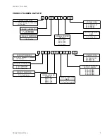 Preview for 3 page of York 36 Technical Manual