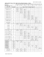 Preview for 3 page of York AC018X1222 Technical Manual