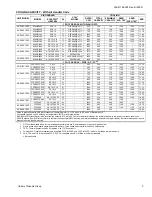 Preview for 5 page of York AC018X1222 Technical Manual