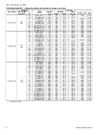 Preview for 6 page of York AC018X1222 Technical Manual