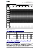 Preview for 30 page of York ACTIVA 100 Installation Manual