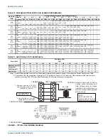 Preview for 13 page of York AFFINITY 360101-XTG-A-0108 Technical Manual