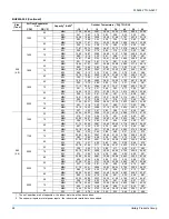 Preview for 28 page of York AFFINITY BHX Series Technical Manual