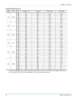 Preview for 36 page of York AFFINITY BHX Series Technical Manual