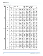 Preview for 22 page of York Affinity BHZ024 Technical Manual