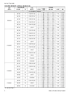 Предварительный просмотр 4 страницы York AFFINITY CZH024 THRU 060 Technical Manual