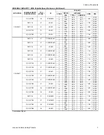 Preview for 7 page of York AFFINITY CZH024 THRU 060 Technical Manual