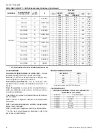 Preview for 8 page of York AFFINITY CZH024 THRU 060 Technical Manual