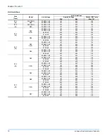 Preview for 10 page of York AFFINITY DEX024 Technical Manual