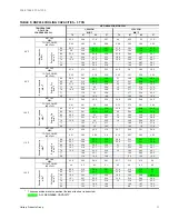 Preview for 11 page of York Affinity DNP024 Technical Manual