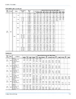 Preview for 22 page of York AFFINITY DNX Series Technical Manual