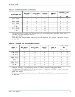 Preview for 9 page of York AFFINITY DNZ024 Installation Manual