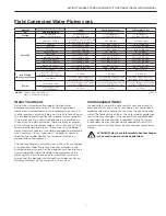 Preview for 7 page of York AFFINITY OptiHeat YAW040 Installation Manual