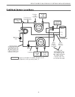 Preview for 45 page of York AFFINITY OptiHeat YAW040 Installation Manual