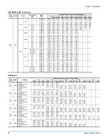 Preview for 23 page of York AFFINITY R-410A DNX Technical Manual