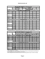 Preview for 4 page of York AFFINITY YZB02411 Technical Manual