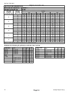 Preview for 14 page of York AFFINITY YZB02411 Technical Manual