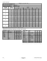 Preview for 16 page of York AFFINITY YZB02411 Technical Manual