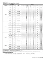 Preview for 4 page of York Affinity YZE02411 Technical Manual