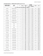 Preview for 5 page of York Affinity YZE02411 Technical Manual