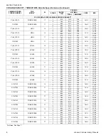 Preview for 6 page of York Affinity YZE02411 Technical Manual