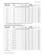 Preview for 7 page of York Affinity YZE02411 Technical Manual