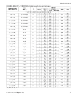 Preview for 9 page of York Affinity YZE02411 Technical Manual