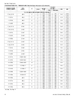 Preview for 12 page of York Affinity YZE02411 Technical Manual