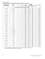 Preview for 14 page of York Affinity YZE02411 Technical Manual