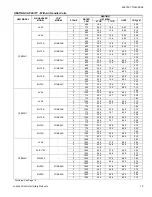 Preview for 15 page of York Affinity YZE02411 Technical Manual