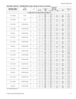 Preview for 17 page of York Affinity YZE02411 Technical Manual