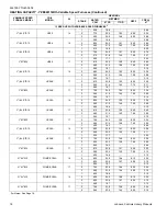 Preview for 18 page of York Affinity YZE02411 Technical Manual