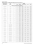 Preview for 24 page of York Affinity YZE02411 Technical Manual